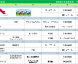 🍃5月のプログラム🍃