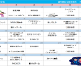 🎋7月のプログラム🎋