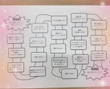 すごろくトーク